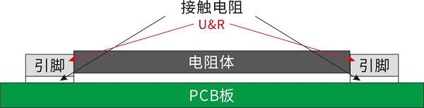 開(kāi)步睿思RESI打造高質(zhì)量采樣電阻與分流器，助推行業(yè)新升級(jí)