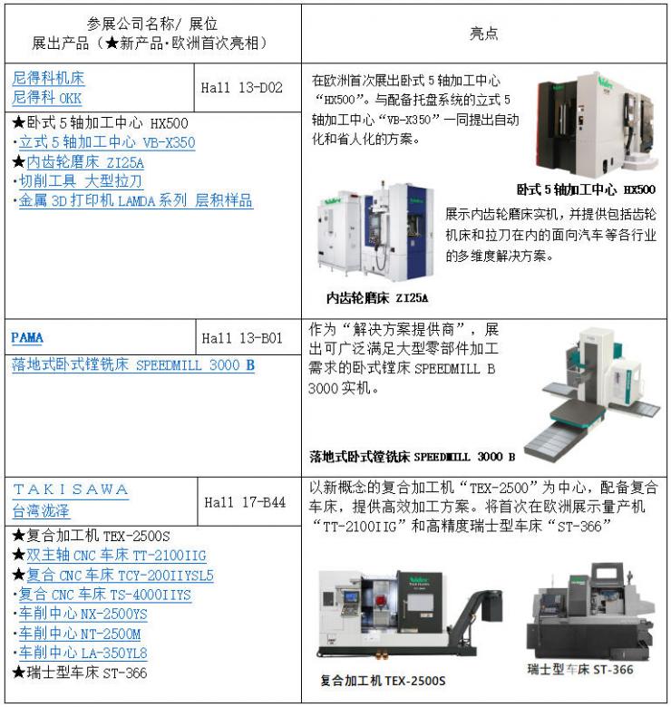 尼得科將參展歐洲國際機床展覽會（EMO2025）