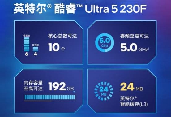 千元神U對決：酷睿Ultra 5 230F制勝，游戲、AI都領(lǐng)先