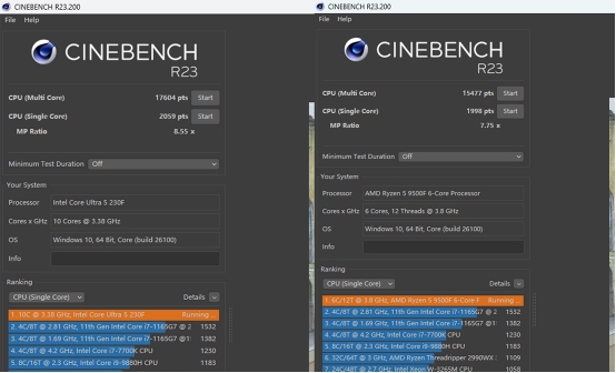 千元神U對決：酷睿Ultra 5 230F制勝，游戲、AI都領(lǐng)先