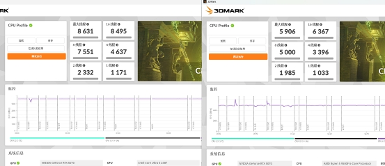 千元神U對決：酷睿Ultra 5 230F制勝，游戲、AI都領(lǐng)先
