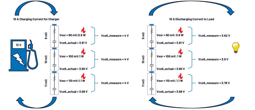 簡單制勝——第一部分：深入探討B(tài)MS中的主動(dòng)均衡