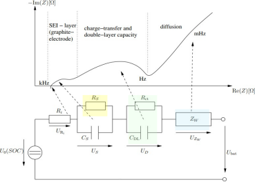 1秒看透電芯“體質”？