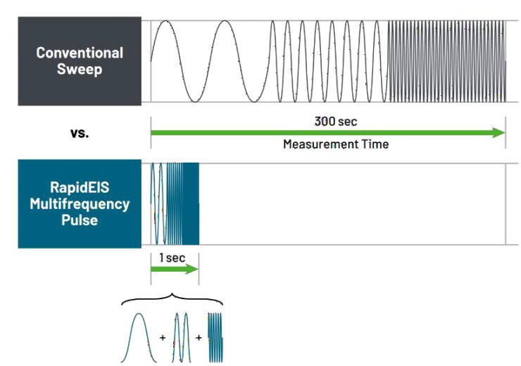 1秒看透電芯“體質”？