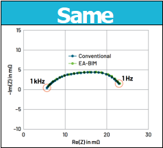1秒看透電芯“體質”？