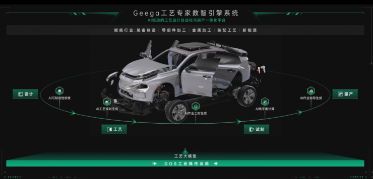 eega產(chǎn)品圖譜 | Geega工藝專家數(shù)智引擎，從設(shè)計(jì)到作業(yè)的智能躍遷