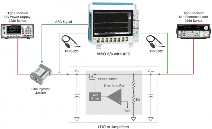 電源“免疫力”決定芯片穩(wěn)定性：PSRR測(cè)試為何越來(lái)越關(guān)鍵