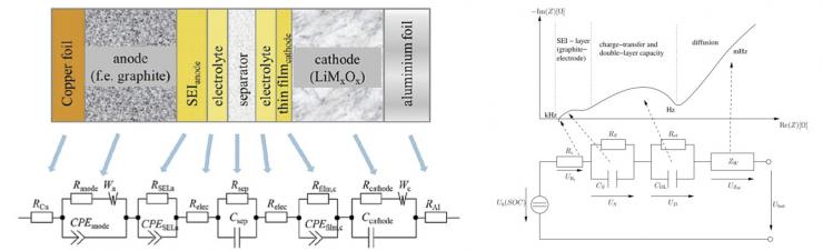 面向數(shù)據(jù)中心備電系統(tǒng)的電池檢測新路徑：EIS技術(shù)加速走向規(guī)?；瘧?yīng)用