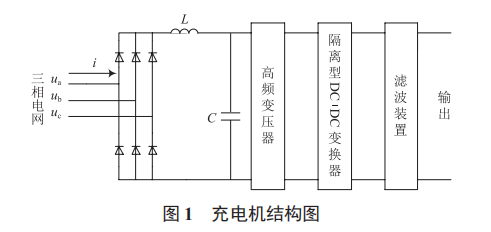 電動汽車充電諧波對并網(wǎng)型微電網(wǎng)的影響與抑制補償方法研究