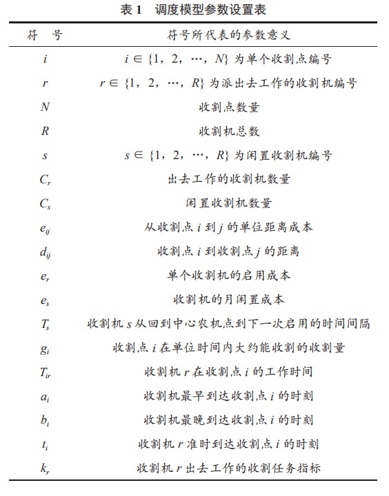 基于物聯(lián)網(wǎng)技術(shù)的聯(lián)合收割機調(diào)度優(yōu)化系統(tǒng)研究