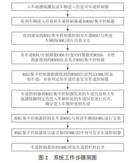 一種降低鄰道干擾的不停車收費系統(tǒng)