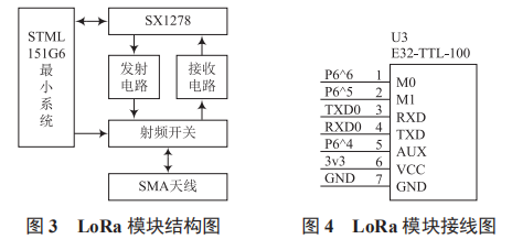 基于 LoRa 的溫濕度監(jiān)測節(jié)點設計