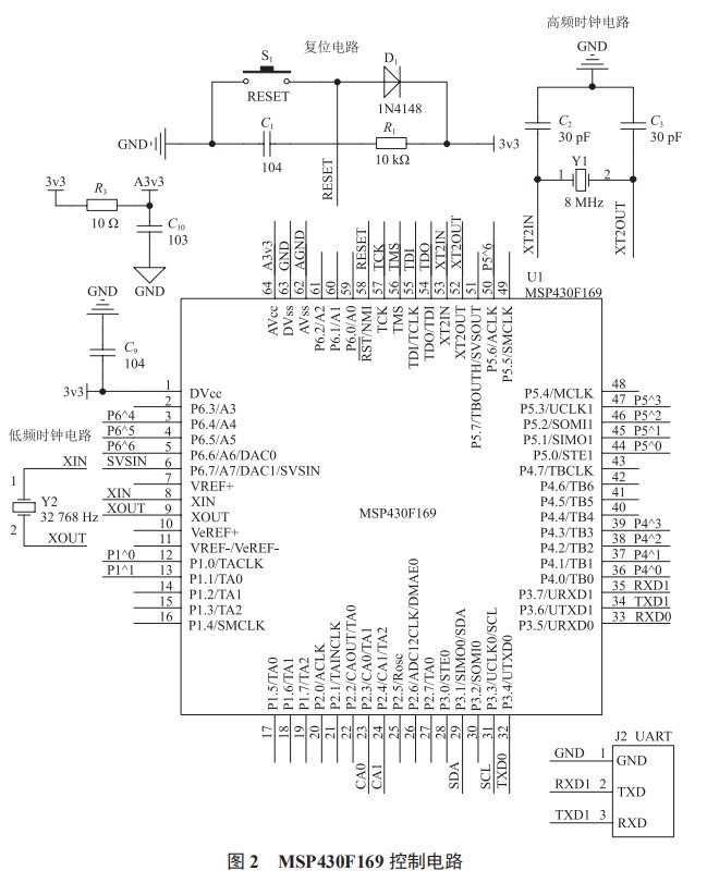 基于 LoRa 的溫濕度監(jiān)測節(jié)點設計