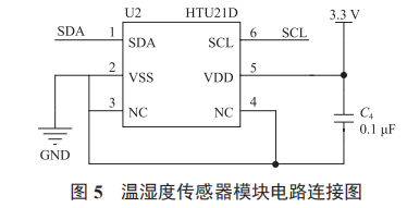 基于 LoRa 的溫濕度監(jiān)測節(jié)點設計