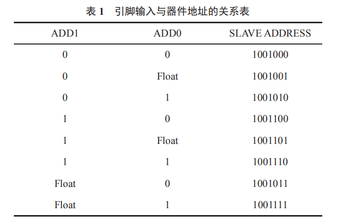 基于 STM32F103C8T6 單片機的多功能智能手表設計