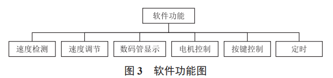多頻振動(dòng)排石儀控制系統(tǒng)