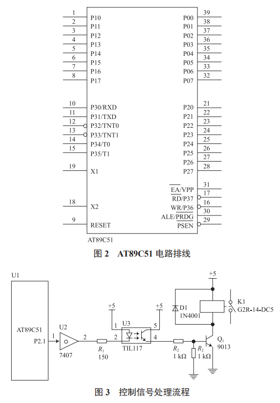 基于 GSM 的遠(yuǎn)程控制開關(guān)設(shè)計