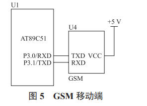 基于 GSM 的遠(yuǎn)程控制開關(guān)設(shè)計