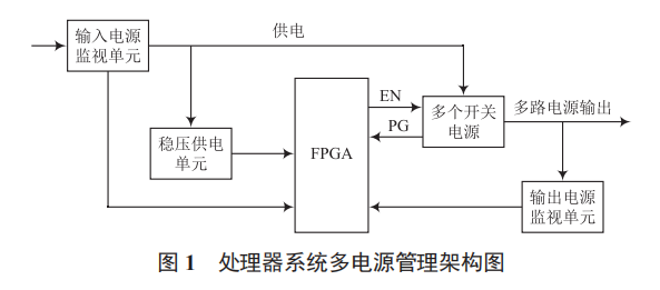 一種基于 FPGA 的處理器電源管理架構設計