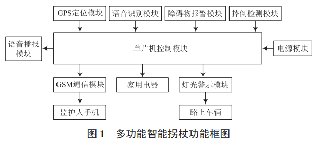 基于單片機(jī)的多功能智能拐杖設(shè)計