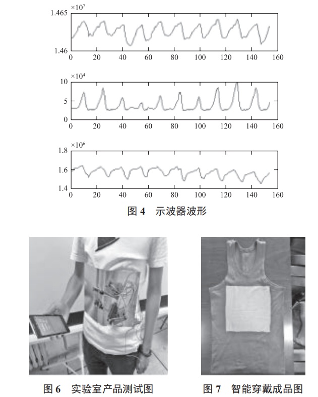 霧霾預(yù)警及人體健康建議智能穿戴設(shè)計(jì)