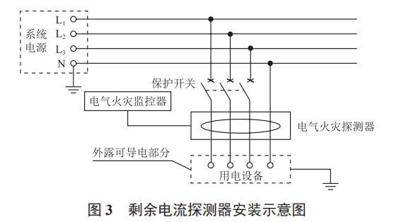 基于 ZigBee 技術(shù)的配電柜火災(zāi)監(jiān)控系統(tǒng)設(shè)計