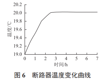 基于 ZigBee 技術(shù)的配電柜火災(zāi)監(jiān)控系統(tǒng)設(shè)計