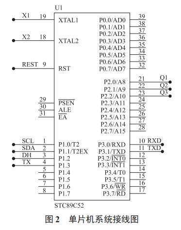 基于單片機(jī)和 WiFi 的智能室內(nèi)環(huán)境監(jiān)控系統(tǒng)設(shè)計(jì)