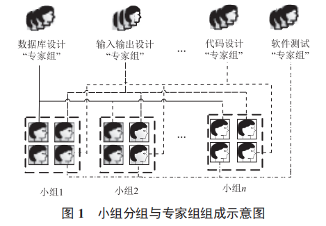 基于 Jigsaw 模式的管理信息系統(tǒng)小組項目實踐