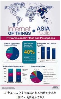 物聯(lián)網(wǎng)迎來(lái)輕裝上陣好日子 解讀《物聯(lián)網(wǎng)發(fā)展專項(xiàng)行動(dòng)計(jì)劃》