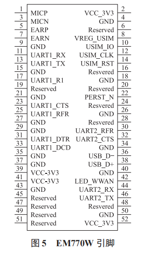 室內環(huán)境監(jiān)控報警系統(tǒng)設計