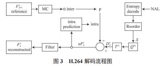 一種基于遠程監(jiān)控和控制的 LED 照明系統(tǒng)設計研究