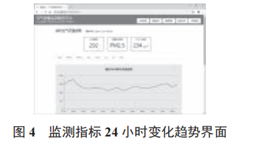 基于物聯(lián)網(wǎng)和 WebGIS 的空氣質(zhì)量監(jiān)測平臺設(shè)計(jì)與實(shí)現(xiàn)