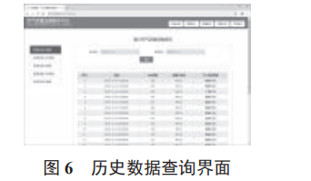 基于物聯(lián)網(wǎng)和 WebGIS 的空氣質(zhì)量監(jiān)測平臺設(shè)計(jì)與實(shí)現(xiàn)