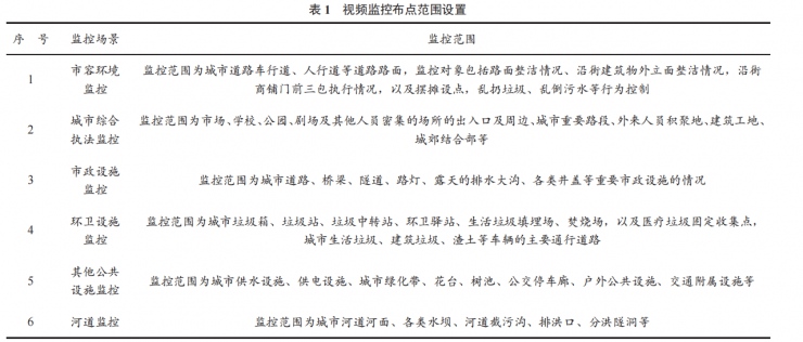 視頻智能分析系統(tǒng)在城市管理領域的應用