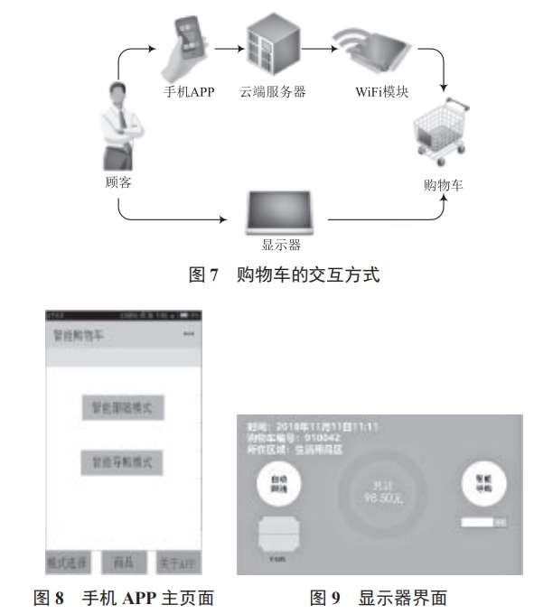 基于機器視覺室內(nèi)定位的智能購物車設(shè)計