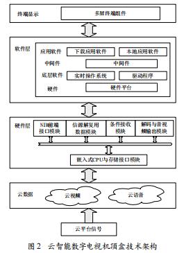 云計算技術(shù)在STB中的應用研究