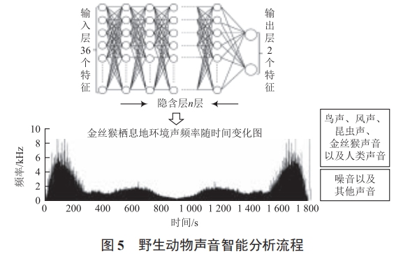 智聯(lián)網(wǎng)技術在林業(yè)信息化中的應用研究