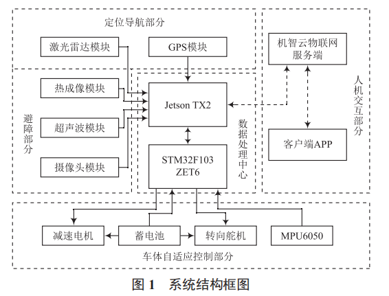 基于云控制的智能派件系統(tǒng)設(shè)計(jì)
