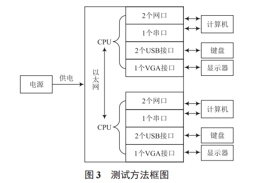 一種雙 X86 處理器架構(gòu)的網(wǎng)絡(luò)設(shè)備硬件設(shè)計