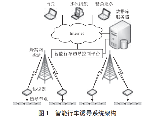 基于物聯網的高速公路智能行車誘導系統(tǒng)的設計