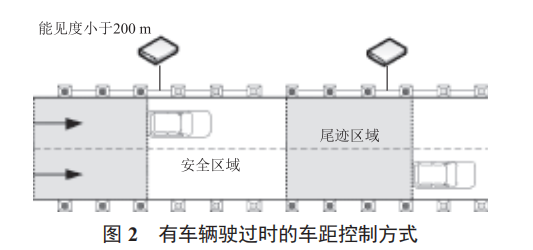基于物聯網的高速公路智能行車誘導系統(tǒng)的設計