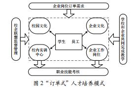 高職高專物聯(lián)網應用技術專業(yè)人才培養(yǎng)模式探索與課程體系設計