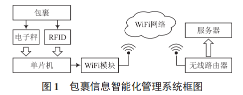 基于 WiFi 的智能包裹信息管理系統(tǒng)