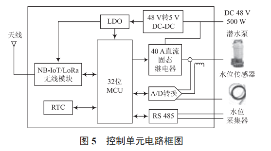 基于物聯(lián)網(wǎng)技術(shù)的電力電纜隧道積水水位在線監(jiān)測(cè)和主動(dòng)排水系統(tǒng)