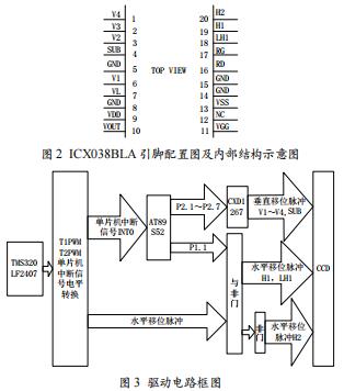 基于DSP的CCD信號采集控制系統(tǒng)設計