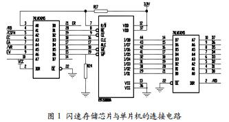 51內(nèi)核單片機管理NAND FLASH的方法
