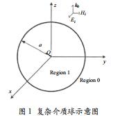 復(fù)雜介質(zhì)球?qū)ζ矫娌姶派⑸涞慕馕?；? />
</p>
<p class=