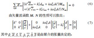 復(fù)雜介質(zhì)球?qū)ζ矫娌姶派⑸涞慕馕?；? />
</p>
<p class=