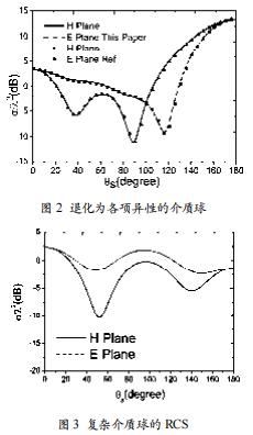 復(fù)雜介質(zhì)球?qū)ζ矫娌姶派⑸涞慕馕?；? />
</p>
<p class=